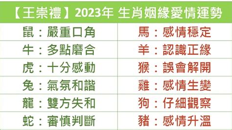 12生肖運勢2023 姻緣運